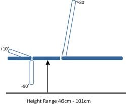 Model ST3566 3-Section Drop-End Therapy Couch - Electric Plinth - Standard Head Design 